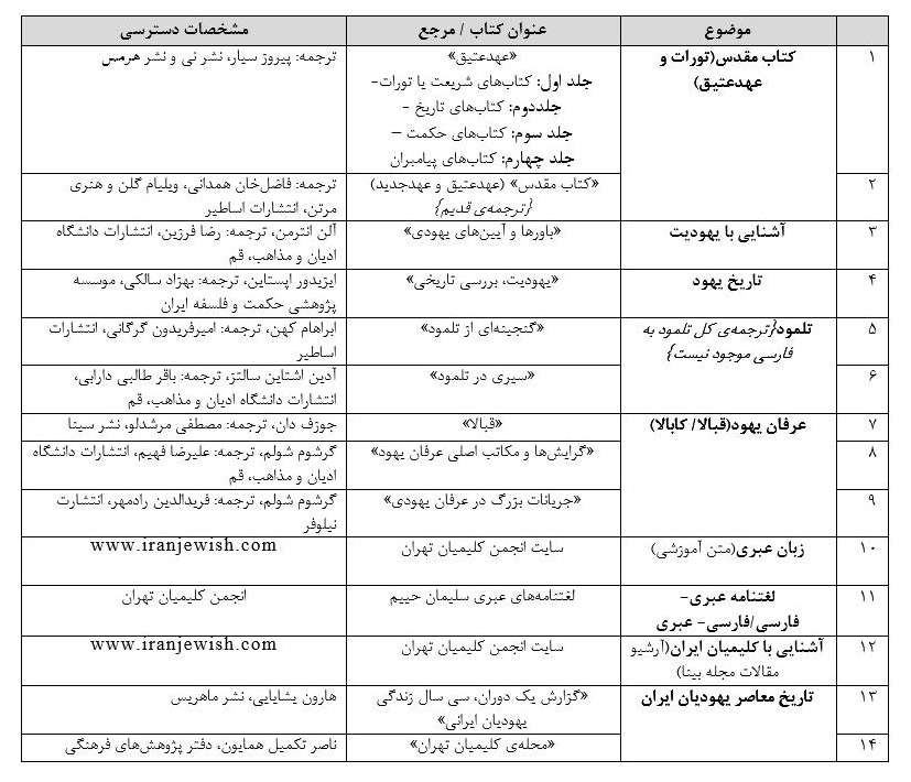 منابع شناخت یهود