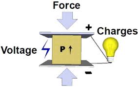 Piezoelectric